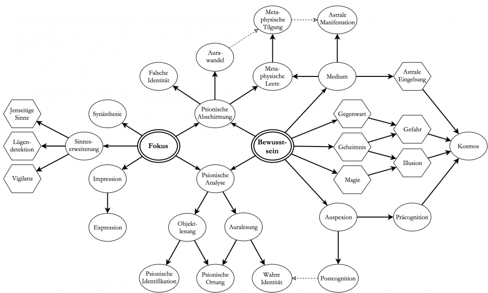 Disziplin Sensorik.png