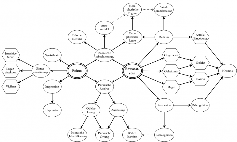 Datei:Disziplin Sensorik.png