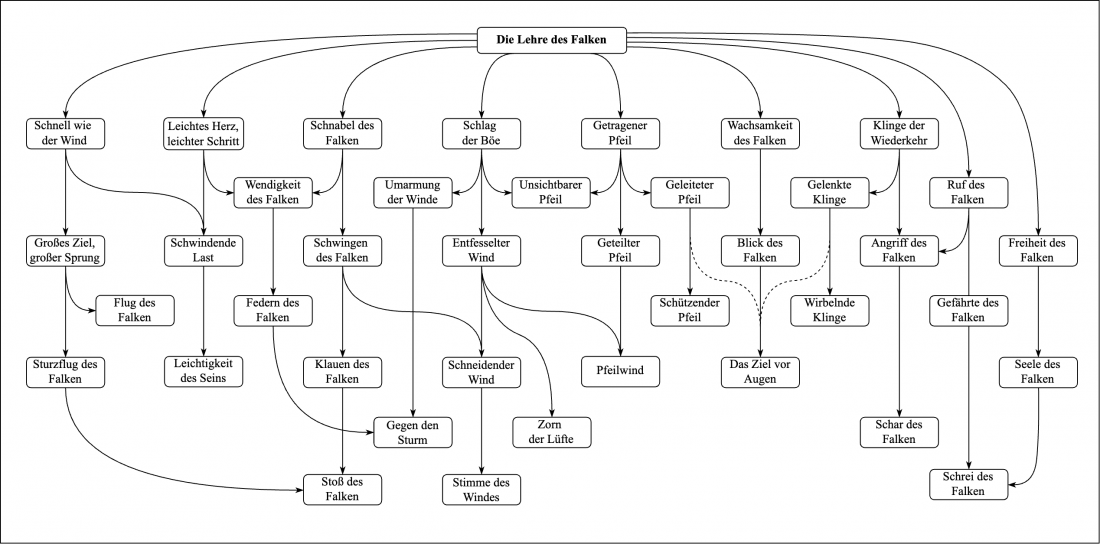 Schule des Falken neu.png