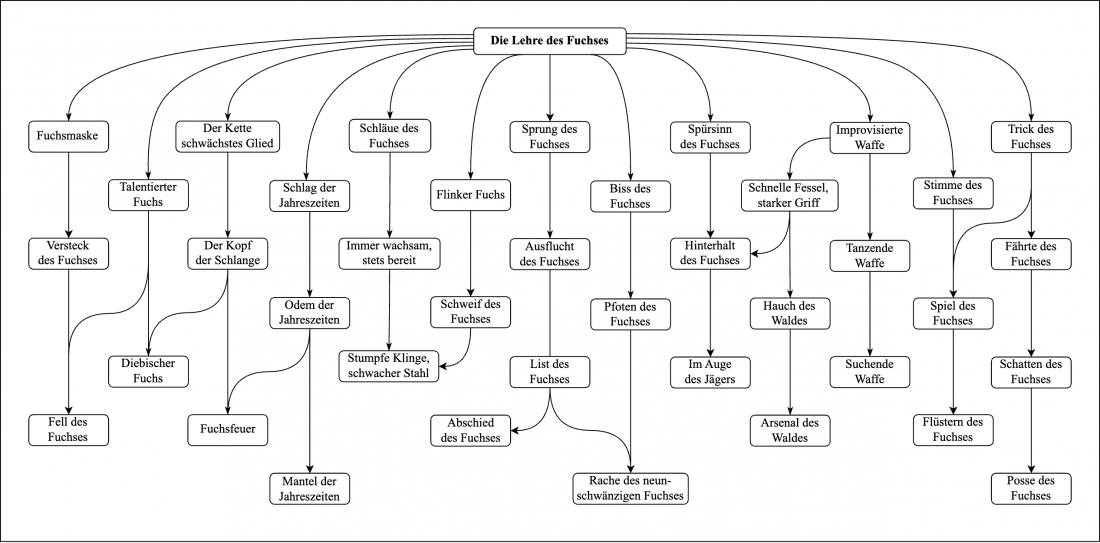 Schule des Fuchses.png