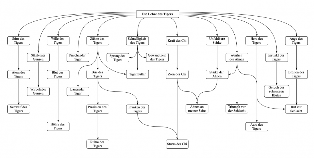 Schule des Tigers neu.png