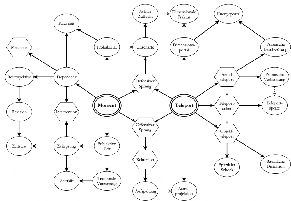 Disziplin Metrik.png