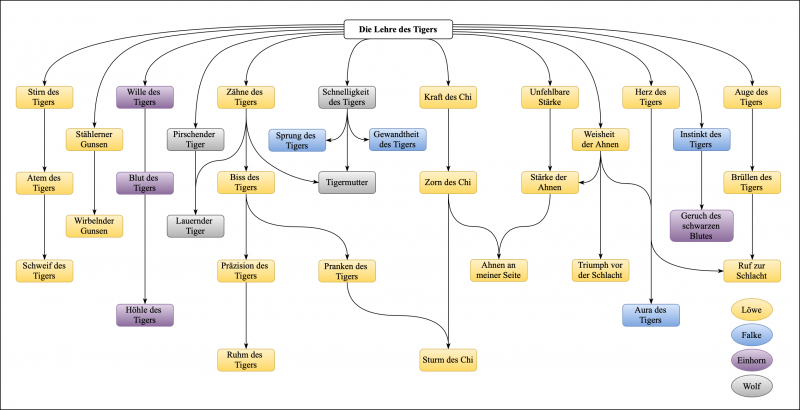 Datei:Schule des Tigers Ursprung.png